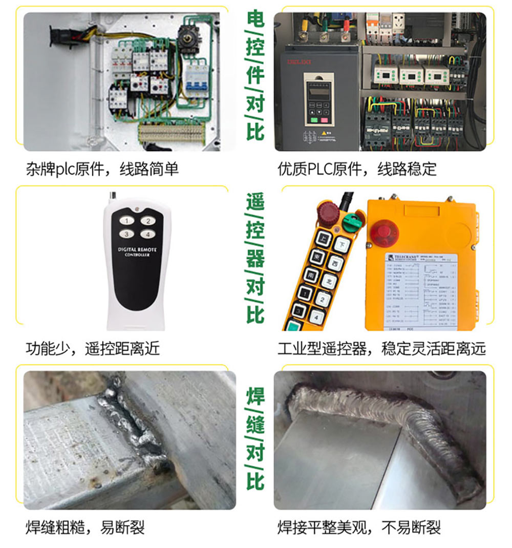雾炮洒水三轮车产品优劣对比图2