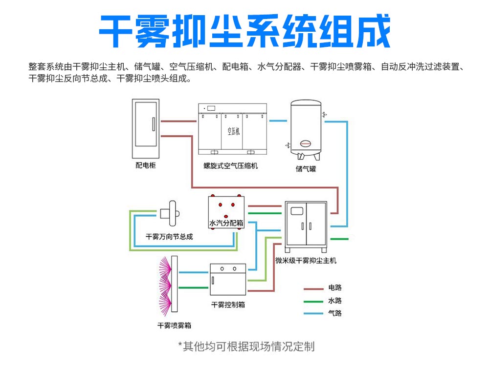 干雾抑尘系统组成及工作原理图